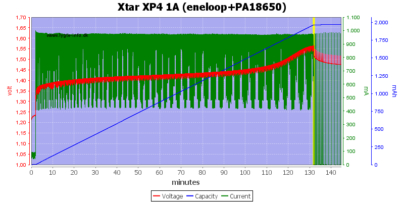 Xtar%20XP4%201A%20(eneloop+PA18650)