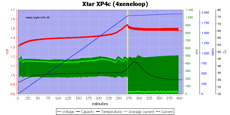 Xtar%20XP4c%20(4xeneloop)