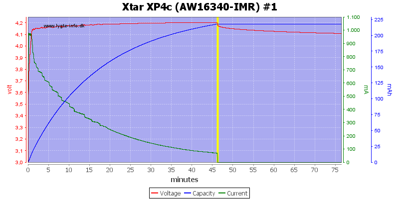 Xtar%20XP4c%20(AW16340-IMR)%20%231