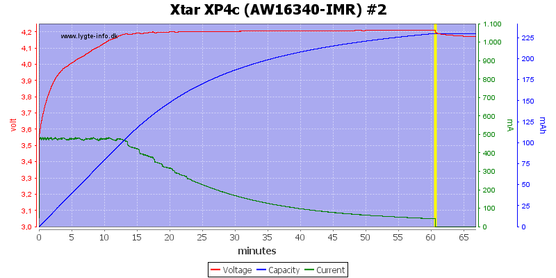 Xtar%20XP4c%20(AW16340-IMR)%20%232