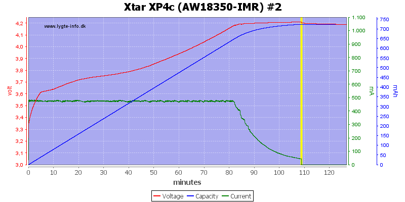 Xtar%20XP4c%20(AW18350-IMR)%20%232