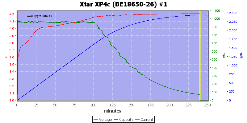 Xtar%20XP4c%20(BE18650-26)%20%231