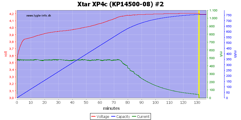 Xtar%20XP4c%20(KP14500-08)%20%232