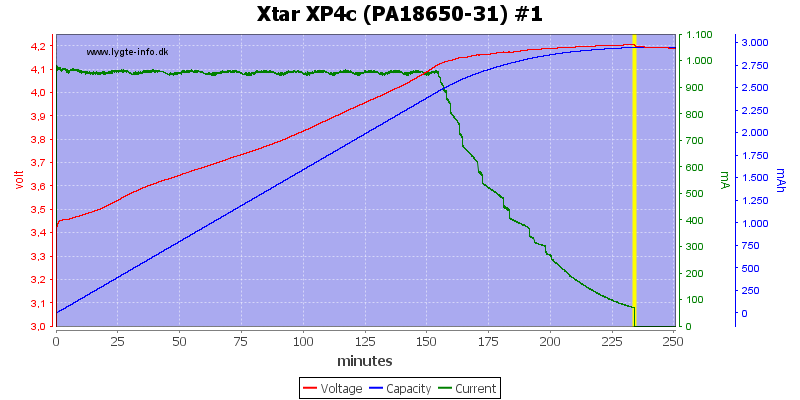 Xtar%20XP4c%20(PA18650-31)%20%231