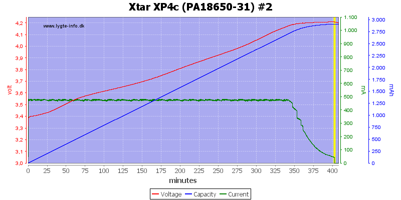 Xtar%20XP4c%20(PA18650-31)%20%232