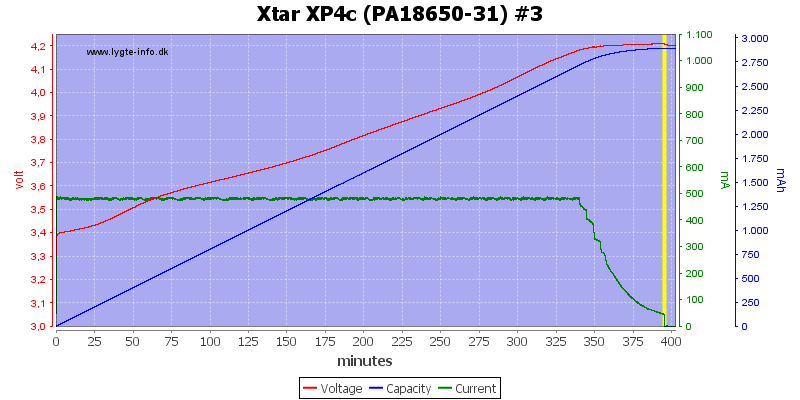 Xtar%20XP4c%20(PA18650-31)%20%233