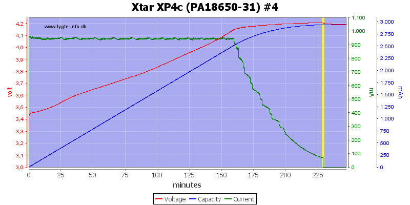 Xtar%20XP4c%20(PA18650-31)%20%234