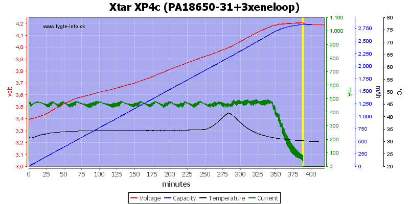 Xtar%20XP4c%20(PA18650-31+3xeneloop)
