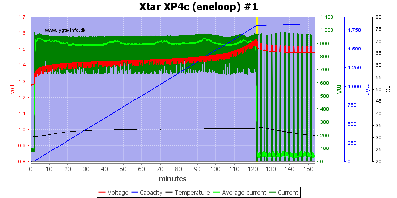 Xtar%20XP4c%20(eneloop)%20%231