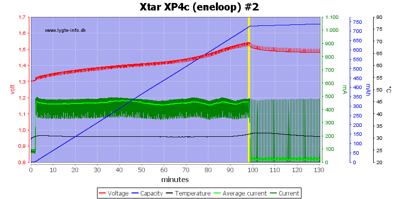 Xtar%20XP4c%20(eneloop)%20%232