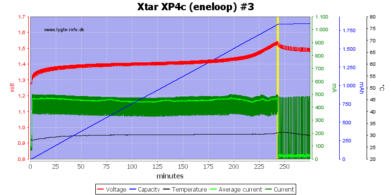 Xtar%20XP4c%20(eneloop)%20%233