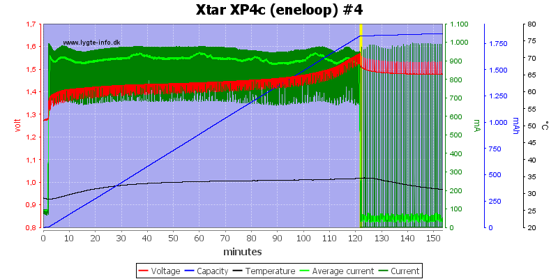Xtar%20XP4c%20(eneloop)%20%234