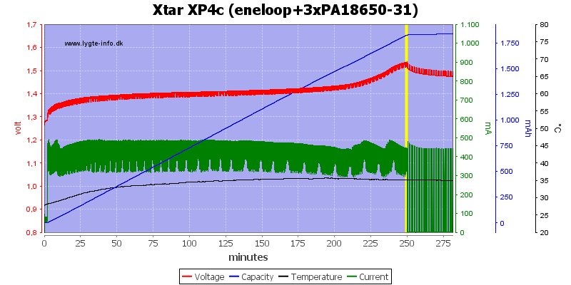 Xtar%20XP4c%20(eneloop+3xPA18650-31)