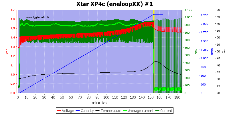 Xtar%20XP4c%20(eneloopXX)%20%231