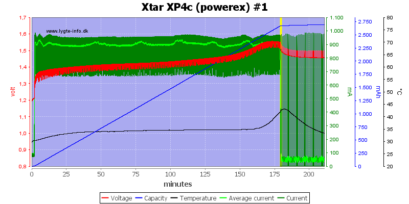 Xtar%20XP4c%20(powerex)%20%231