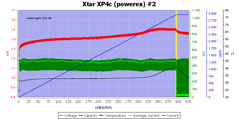 Xtar%20XP4c%20(powerex)%20%232