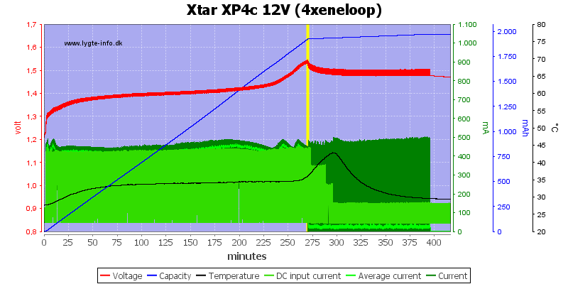 Xtar%20XP4c%2012V%20(4xeneloop)