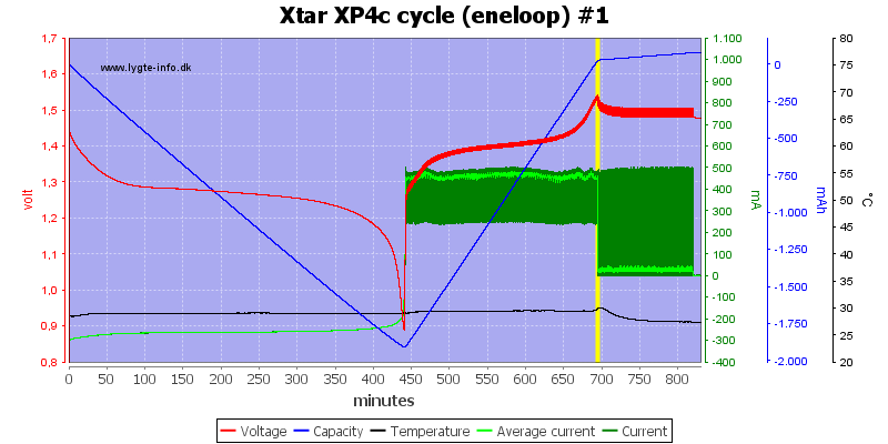 Xtar%20XP4c%20cycle%20(eneloop)%20%231