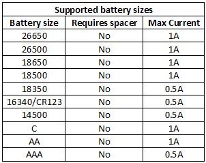 supportedBatterySizes