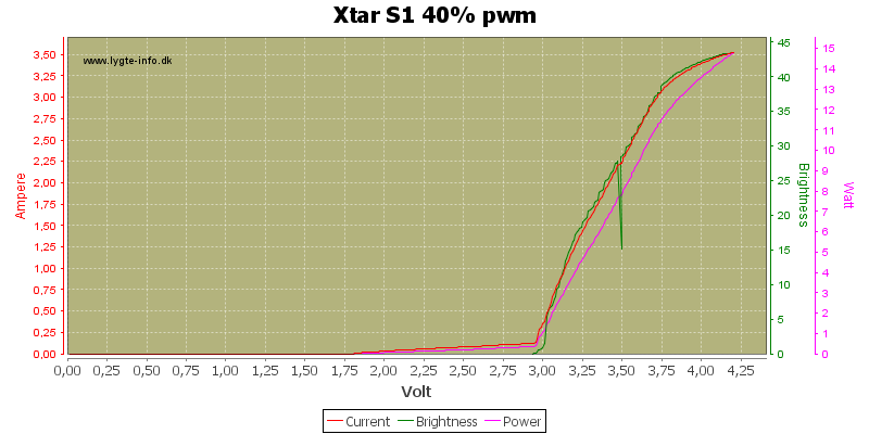 Xtar%20S1%2040%25%20pwm