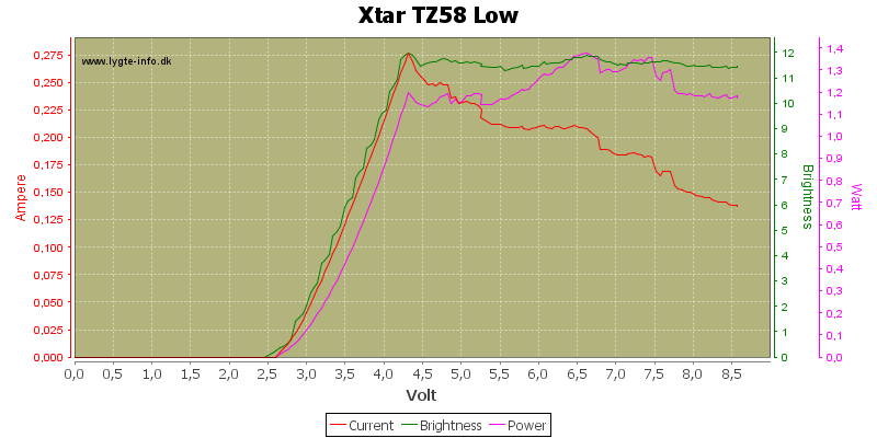 Xtar%20TZ58%20Low