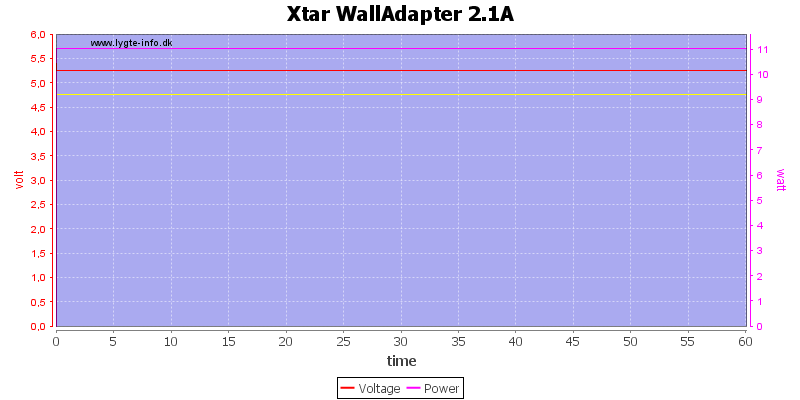 Xtar%20WallAdapter%202.1A%20load%20test