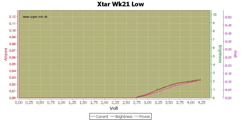 Xtar%20Wk21%20Low
