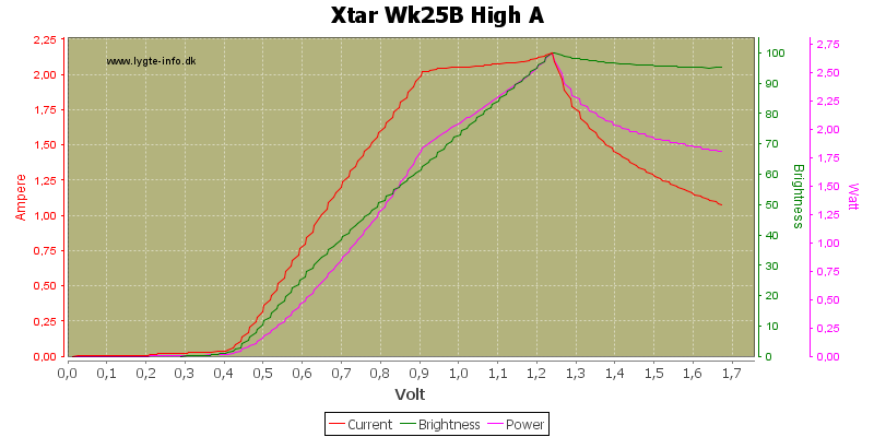 Xtar%20Wk25B%20High