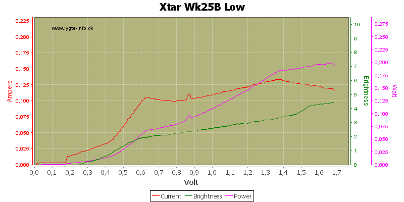 Xtar%20Wk25B%20Low