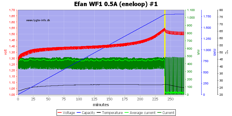 Efan%20WF1%200.5A%20(eneloop)%20%231