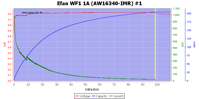 Efan%20WF1%201A%20(AW16340-IMR)%20%231