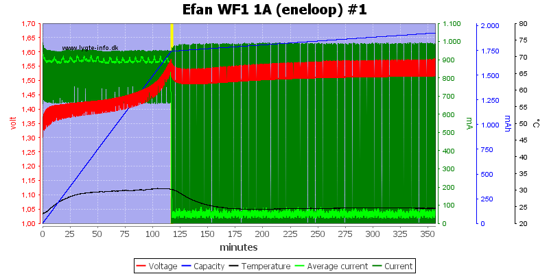 Efan%20WF1%201A%20(eneloop)%20%231