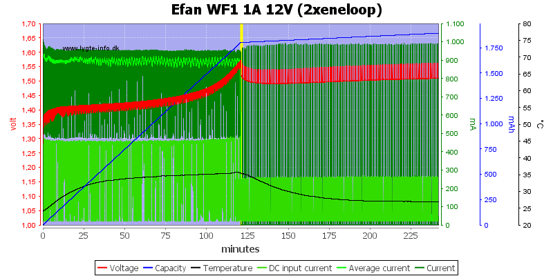 Efan%20WF1%201A%2012V%20(2xeneloop)