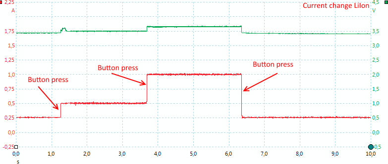 CurrentChangeLiIon