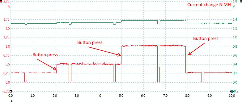 CurrentChangeNiMH