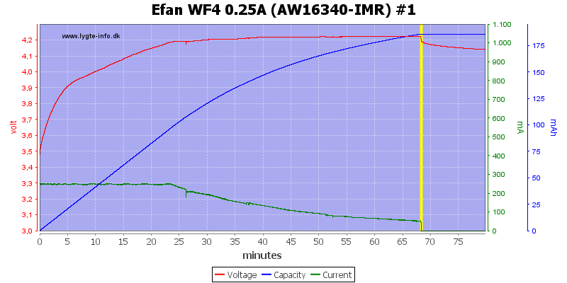 Efan%20WF4%200.25A%20(AW16340-IMR)%20%231