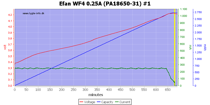 Efan%20WF4%200.25A%20(PA18650-31)%20%231