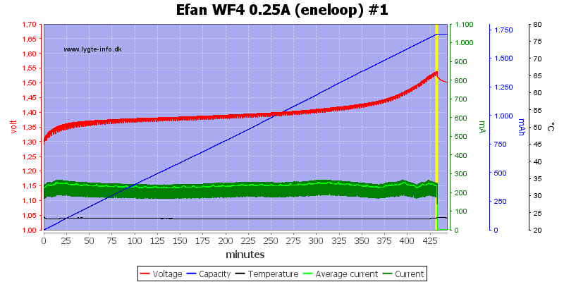 Efan%20WF4%200.25A%20(eneloop)%20%231