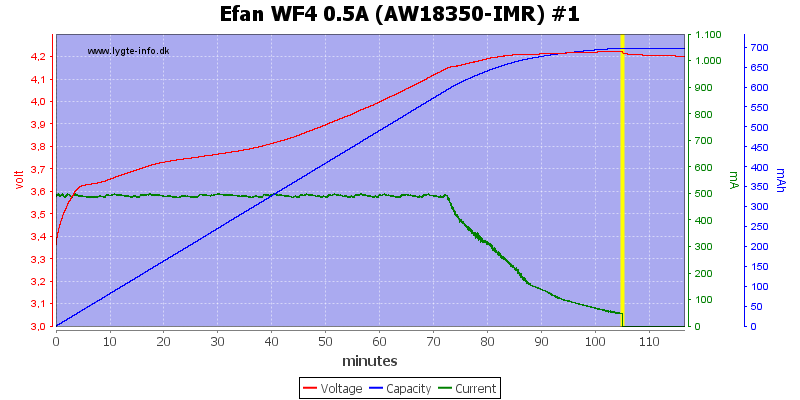 Efan%20WF4%200.5A%20(AW18350-IMR)%20%231