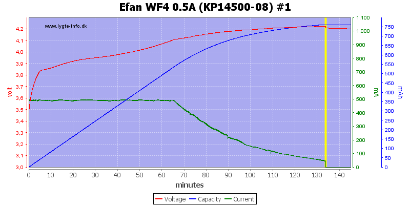 Efan%20WF4%200.5A%20(KP14500-08)%20%231