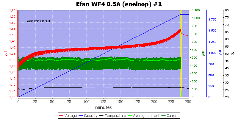 Efan%20WF4%200.5A%20(eneloop)%20%231