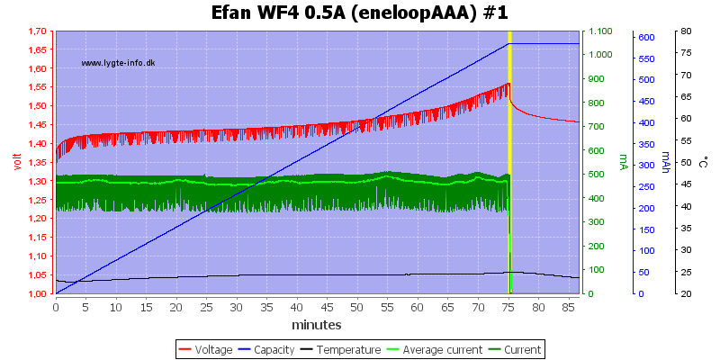 Efan%20WF4%200.5A%20(eneloopAAA)%20%231