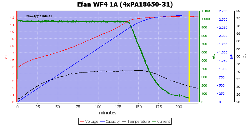 Efan%20WF4%201A%20(4xPA18650-31)