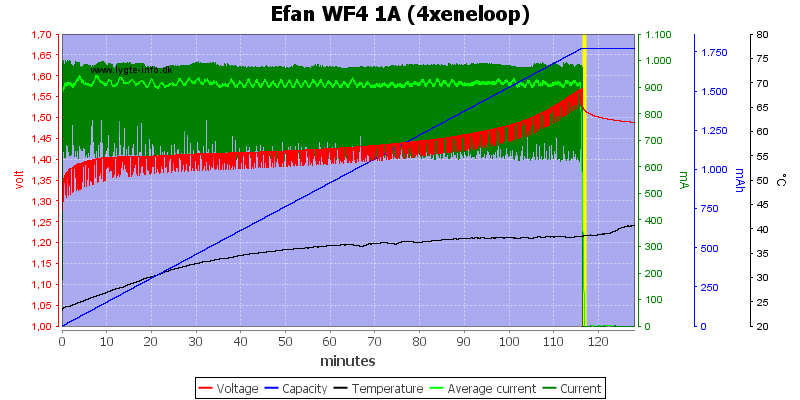 Efan%20WF4%201A%20(4xeneloop)