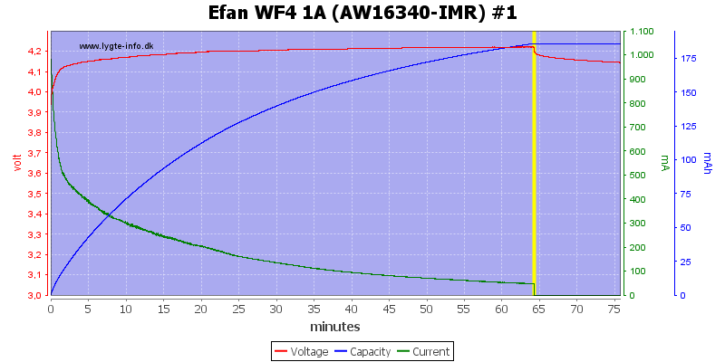 Efan%20WF4%201A%20(AW16340-IMR)%20%231