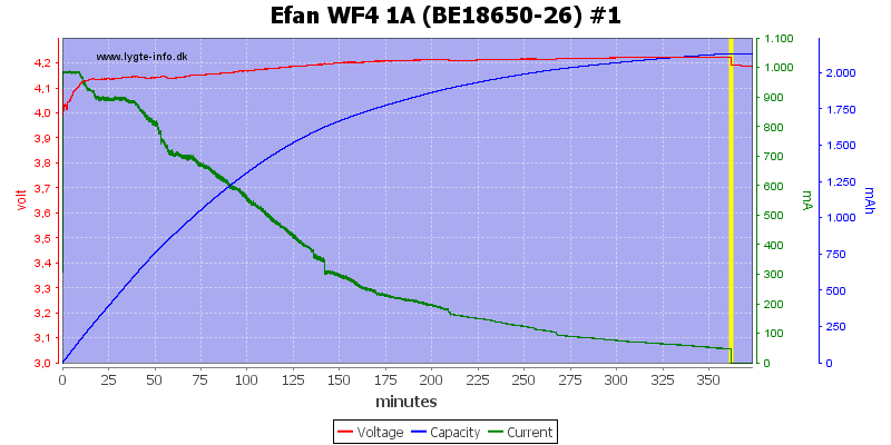 Efan%20WF4%201A%20(BE18650-26)%20%231