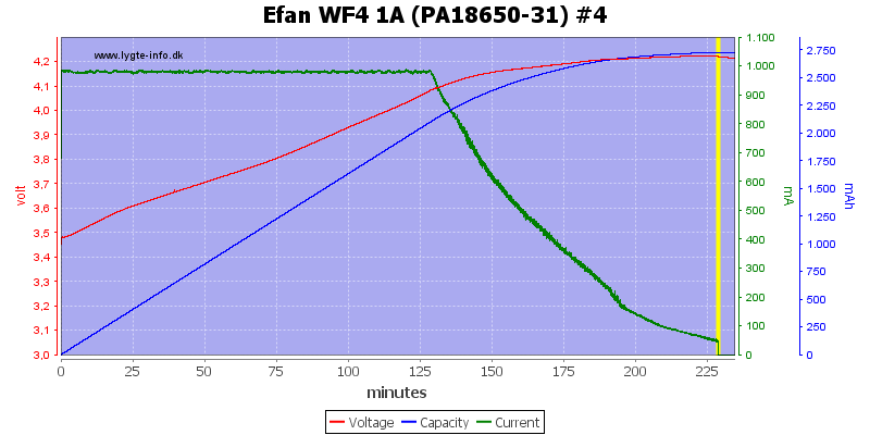 Efan%20WF4%201A%20(PA18650-31)%20%234