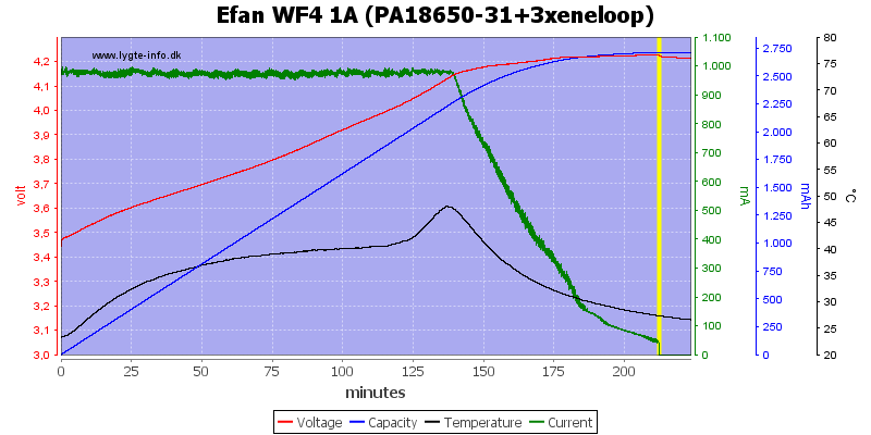 Efan%20WF4%201A%20(PA18650-31+3xeneloop)