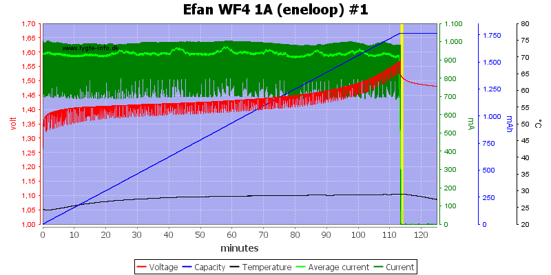 Efan%20WF4%201A%20(eneloop)%20%231