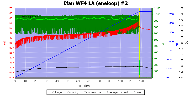 Efan%20WF4%201A%20(eneloop)%20%232